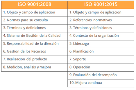 cuadro-iso-2015