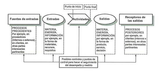 cuadro-iso9001