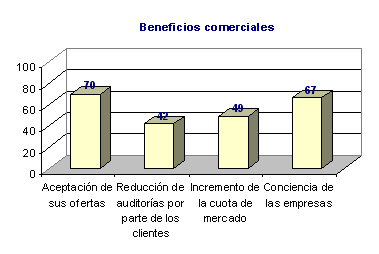m3_u1_5_1_bene_comerciales.png