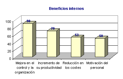 m3_u1_5_1_bene_internos.png