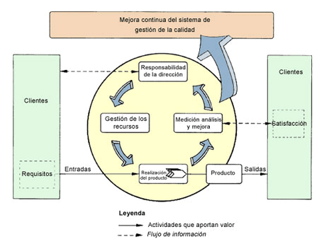 m3_u1_5_principio4.png